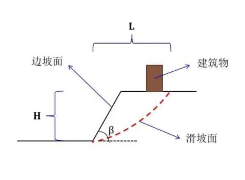 南阳卧龙区边坡工程设计